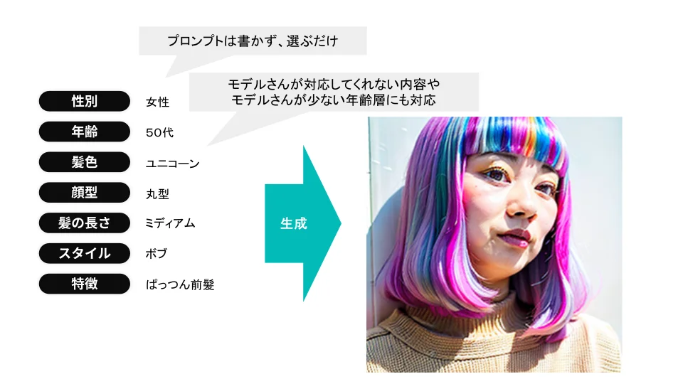 AIで変える美容業界の未来──ヘアスタイル画像を自動生成するカタログ開発プロジェクトが始動