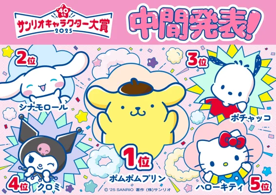 「ポムポムプリン」が暫定首位に浮上 サンリオキャラクター大賞、中間発表で9年ぶりの栄冠に迫る