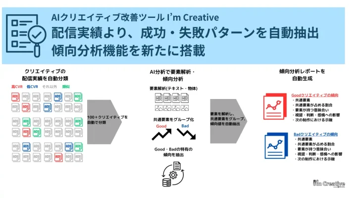 AIが広告の成功法則を自動分析　Shirofuneの「I’m Creative」に新機能追加