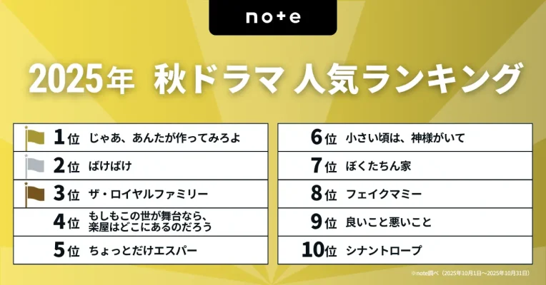 「じゃあ、あんたが作ってみろよ」秋ドラマ首位に輝く