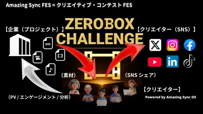 世界同時型ショート動画祭「ZeroBox Challenge」始動