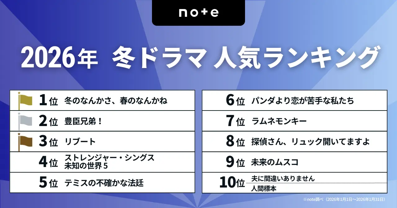 今泉力哉×杉咲花『冬のなんかさ、春のなんかね』が冬ドラマ首位に
