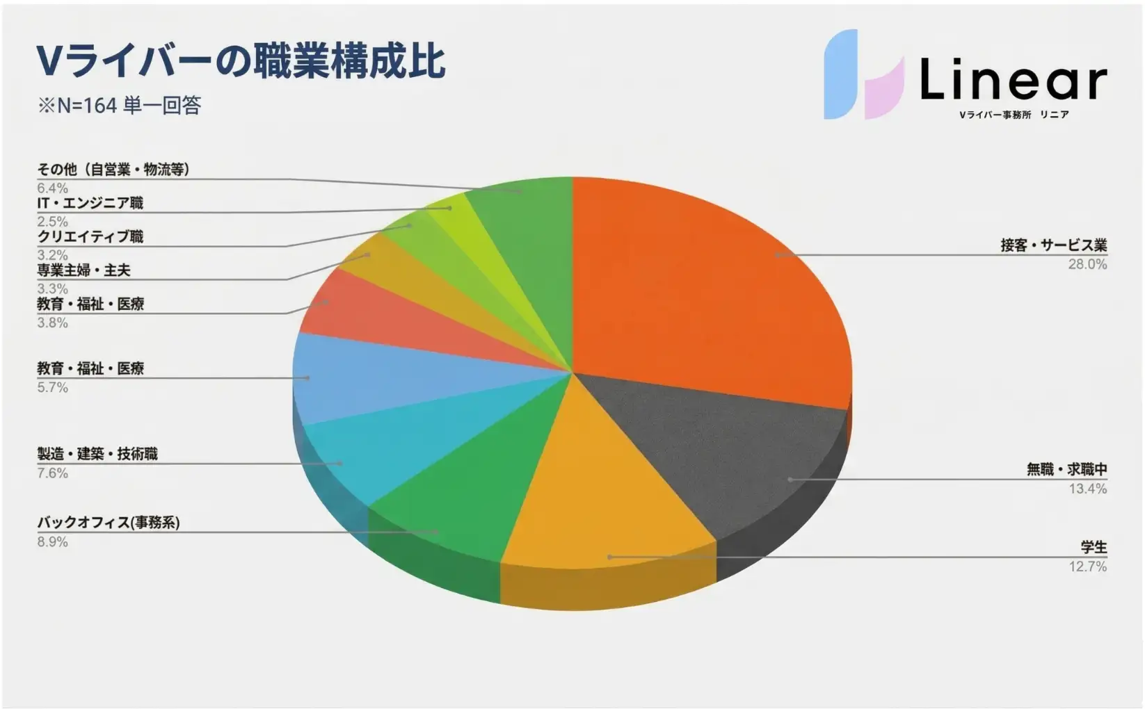会社員Vライバー、副業として定着