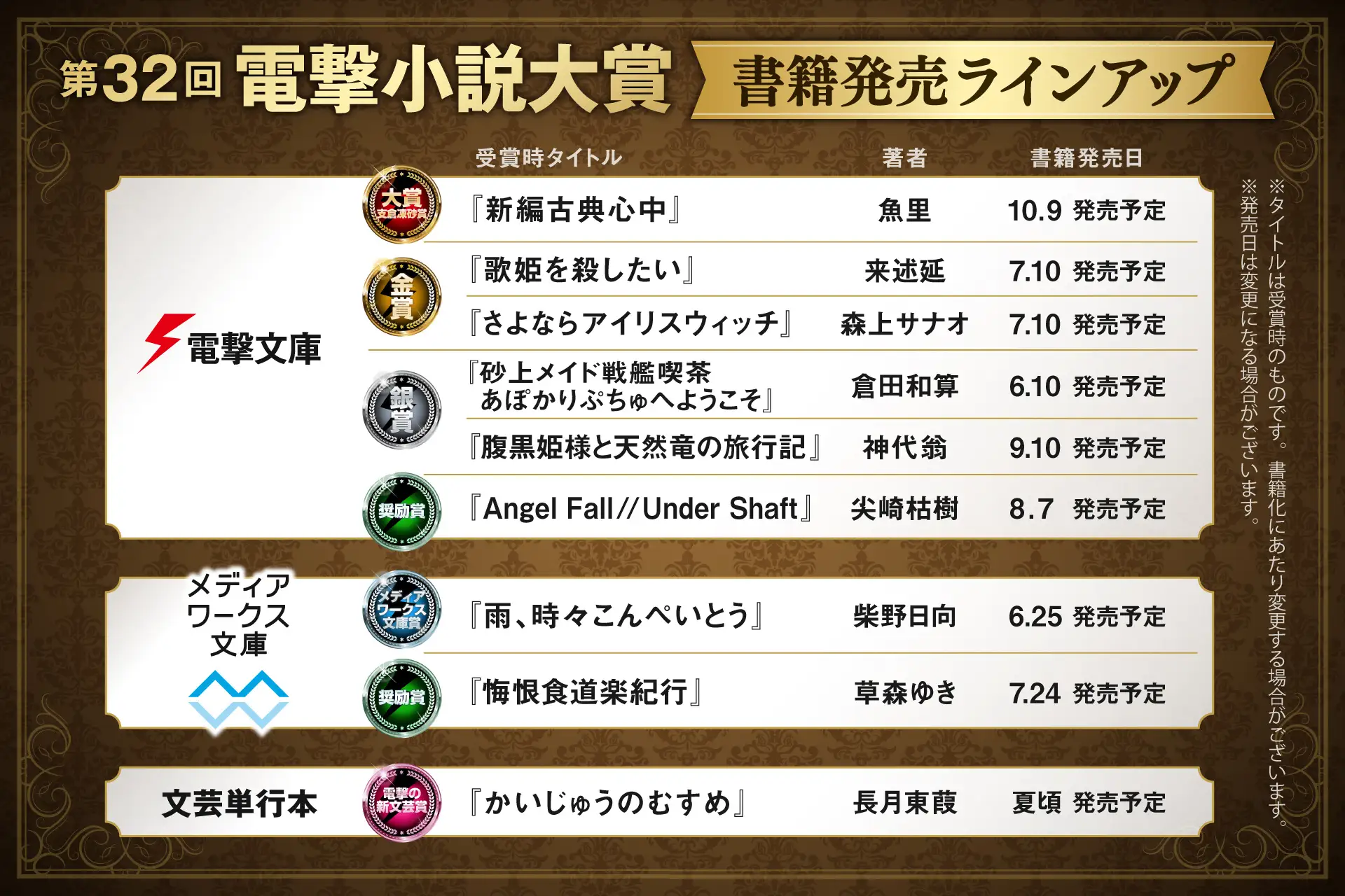 電撃小説大賞32回受賞作、6月刊行へ