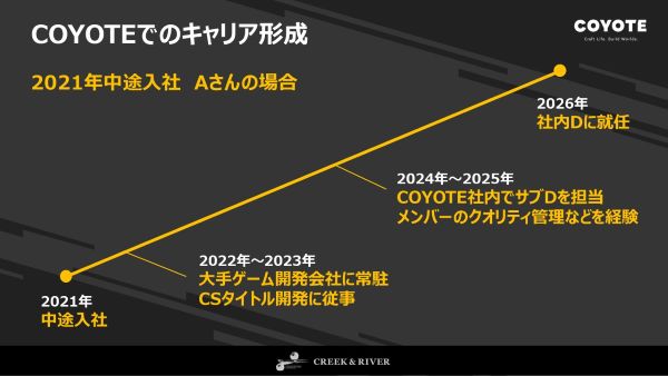 「採用説明会」過去開催の様子